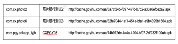 Trustlook深度揭露插件化技術在新黑產生態(tài)中的濫用