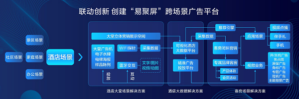 釋放酒店場景新勢能，康佳易聚屏打造全媒體聯(lián)動共贏平臺