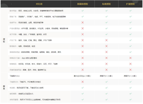 攝圖·新視界重磅上線，提供國(guó)外億級(jí)精品素材