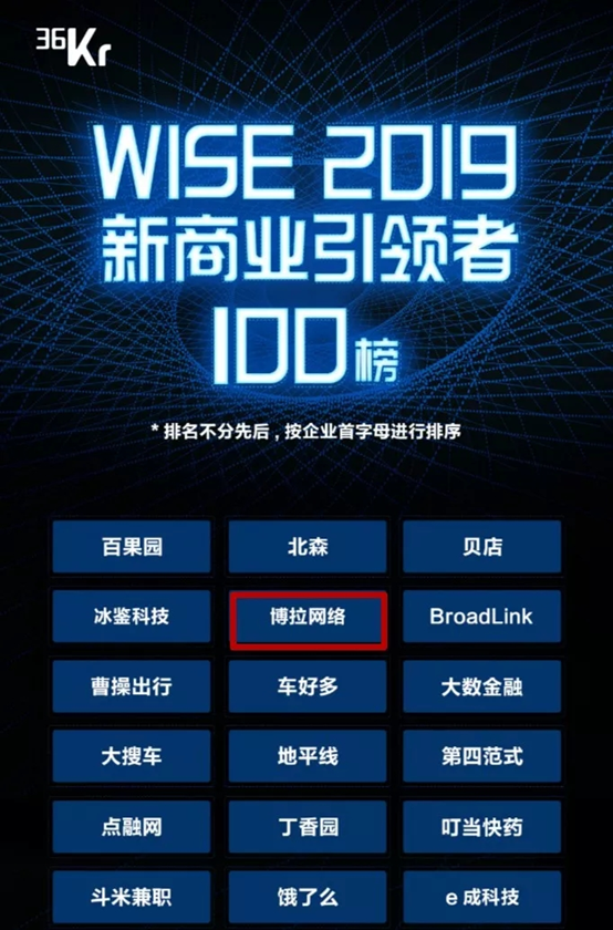 大數(shù)據(jù)創(chuàng)新勢能高漲！博拉入選 36氪“新商業(yè)引領者100榜”