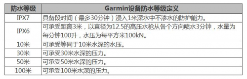 夏季玩水才是正經(jīng)事？Garmin陪你去浪！
