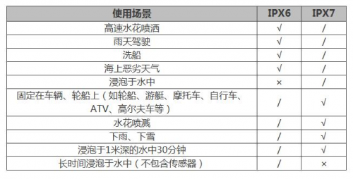 夏季玩水才是正經(jīng)事？Garmin陪你去浪！