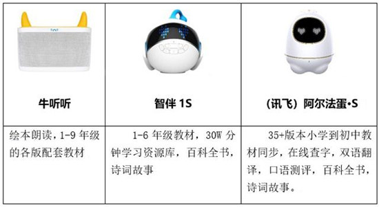 兒童機(jī)器人最全測(cè)評(píng) 第一名竟是阿爾法蛋?S