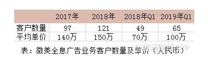 66億人次？中國(guó)最大全息云平臺(tái)WiMi微美云息AR+AI視覺(jué)在美國(guó)IPO上市