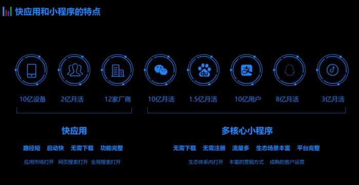 一次搞定智能小程序和快應用，喜推平臺助力商家玩轉新零售