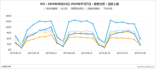 易觀千帆（精細分析版）再升級，深入洞察分析Android/iOS全網數據