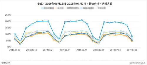 易觀千帆（精細分析版）再升級，深入洞察分析Android/iOS全網數據