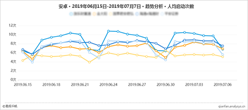 易觀千帆（精細分析版）再升級，深入洞察分析Android/iOS全網數據