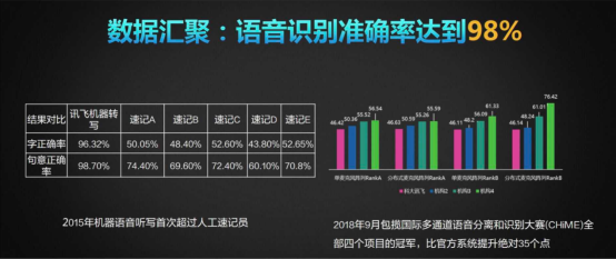 A.I.賦能，訊飛錄音筆引領(lǐng)品類新一輪變革