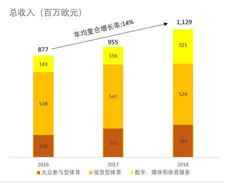 老虎證券：老王的“小目標(biāo)”，萬達(dá)體育的大夢想