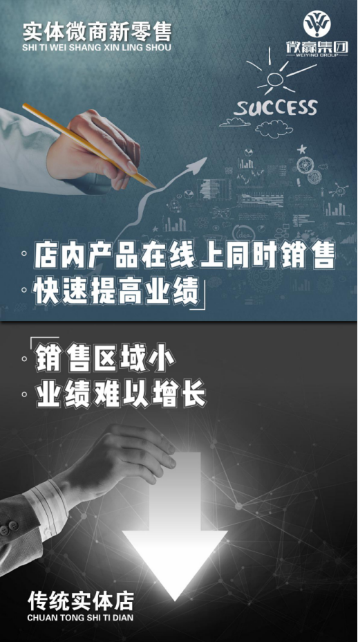 微贏集團實體微商新零售如何鏈接線上線下，打破傳統(tǒng)商業(yè)模式的桎梏？