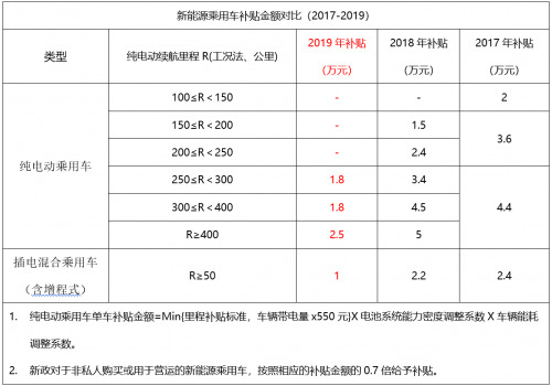 鍘刀落地，補(bǔ)貼腰斬！新能源汽車“質(zhì)變”是唯一出路！