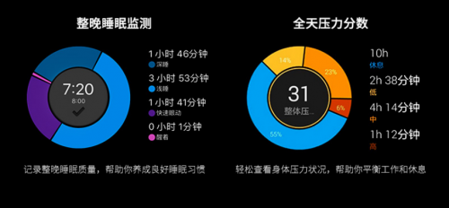 Garmin Forerunner245/245M：跑友的進(jìn)階之路，先換塊表！