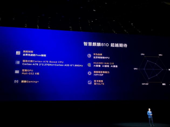 榮耀9X魯大師跑分曝光：麒麟810跑分超過(guò)驍龍730！