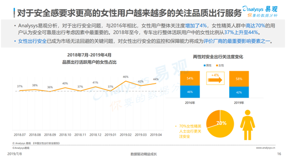 數(shù)據(jù)顯示這個時間段出行最不安全 女性夜間出行到底應(yīng)該怎么選？
