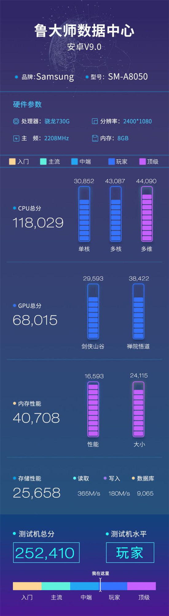 三星Galaxy A80魯大師跑分曝光：首發(fā)驍龍730G！