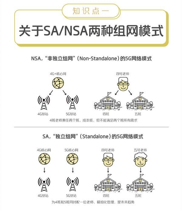 5G專利占比34.02%，中國5G步伐走在世界前沿