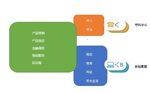 訊鳥智能質(zhì)檢在金融業(yè)落地 AI實現(xiàn)客服管理智能升級