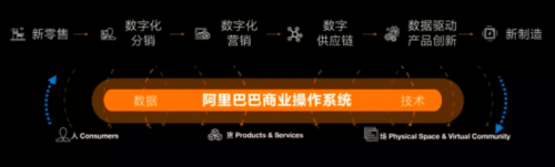 阿里巴巴數(shù)字化運(yùn)營(yíng)轉(zhuǎn)型，意欲戰(zhàn)略投資客如云？