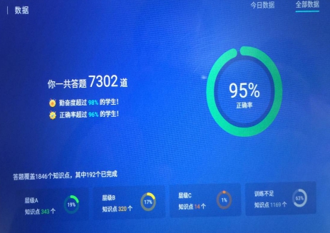 從無人問津到海內(nèi)外教育人士紛紛取經(jīng)，這所學(xué)校做對了什么？