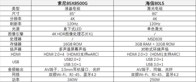 這篇文章告訴你，大屏電視為什么選液晶不選激光