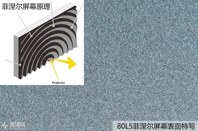 這篇文章告訴你，大屏電視為什么選液晶不選激光
