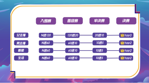 全網(wǎng)第一艘創(chuàng)作人方舟，【西瓜PLAY年度盛典】帶你見(jiàn)識(shí)真正的大場(chǎng)面！