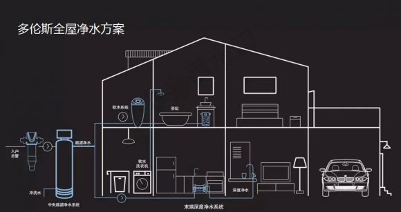 凈水器哪個牌子好？十大品牌多倫斯凈水更專業(yè)