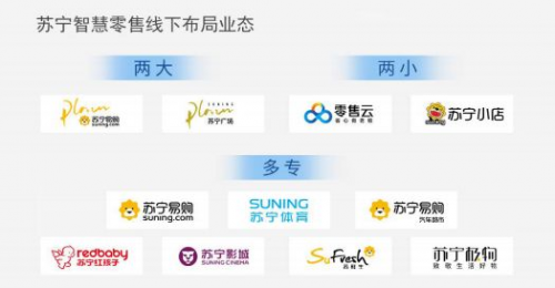 蘇寧智慧零售強力——釋能 蘇寧成，零售業(yè)整體趨緩中的弱增長中一枝獨秀