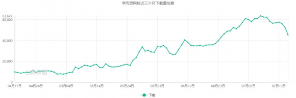 七麥數(shù)據(jù)發(fā)布K12教育行業(yè)報(bào)告：教育細(xì)分行業(yè)迅速發(fā)展，面臨監(jiān)管大洗牌