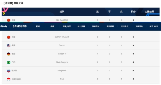 WCG2019盛大開幕，現(xiàn)場直擊！Moon、Sky帶你嗨翻全場