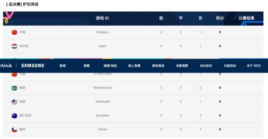 WCG2019盛大開幕，現(xiàn)場直擊！Moon、Sky帶你嗨翻全場
