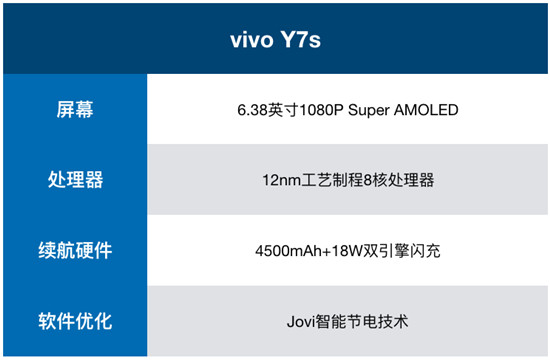 vivo Y7s續(xù)航測試：4500mAh+18W雙引擎閃充，千元機新勢力