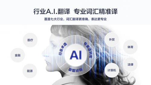 硬實(shí)力！訊飛翻譯機(jī)以專業(yè)能力成就智能翻譯品類典范