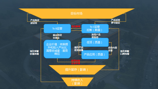 秦蒼科技買單俠：TO B攜技術(shù)能力、市場需求重回主導(dǎo)