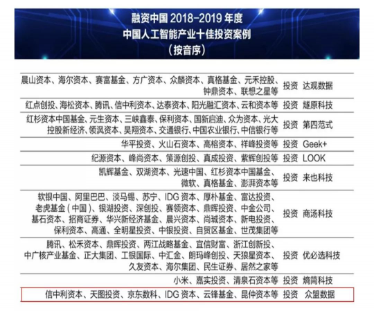 喜報！眾盟數(shù)據(jù)斬獲2019融資中國三項大獎！“AI產(chǎn)業(yè)十佳投資案例”、“黑馬獎”、“杰出人物”