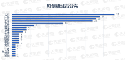 25家上市公司集體飄紅，數(shù)說(shuō)緣由
