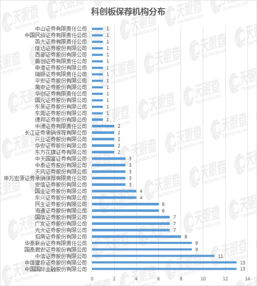 25家上市公司集體飄紅，數(shù)說(shuō)緣由
