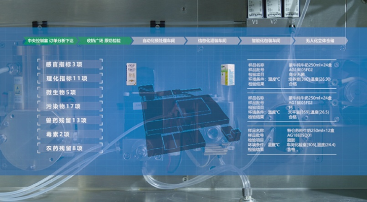 智通科技，專注新一代AI技術，開創(chuàng)乳業(yè)數(shù)字化轉型新篇章