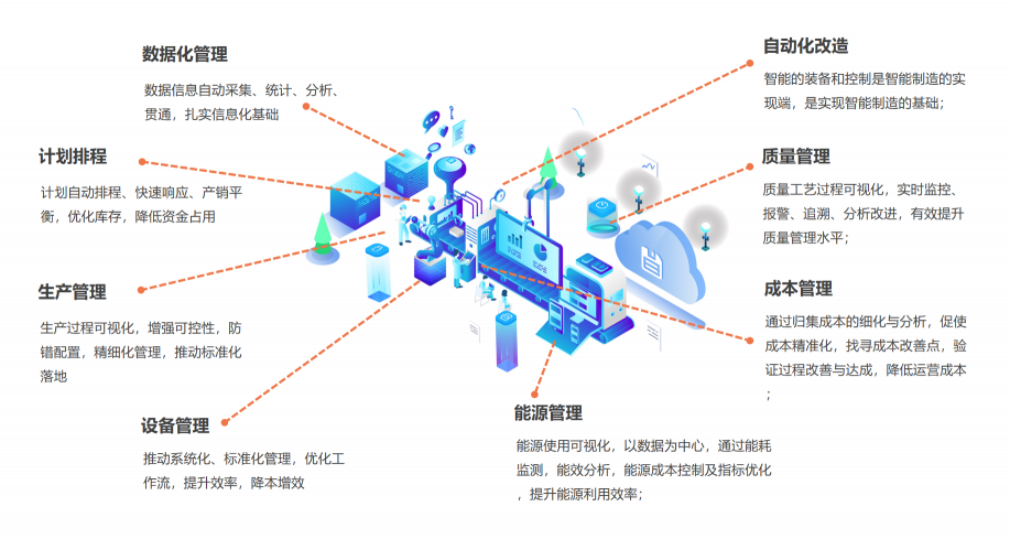 智通科技，專注新一代AI技術，開創(chuàng)乳業(yè)數(shù)字化轉型新篇章