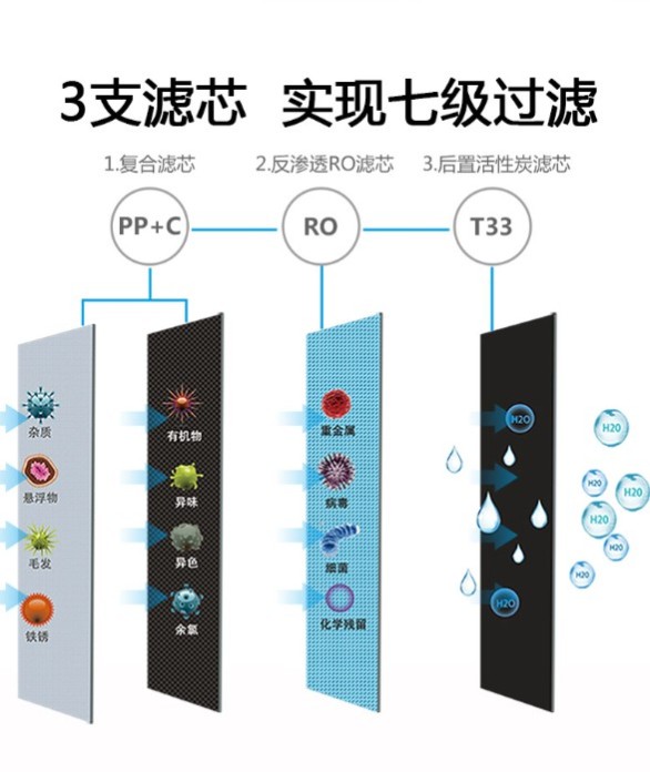 國(guó)際凈水器十大品牌怎么樣？菲浦斯全屋凈水器創(chuàng)造美好生活