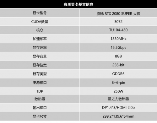 Super強(qiáng)者，恐怖如斯！影馳 RTX 2080 SUPER 系列首發(fā)評測