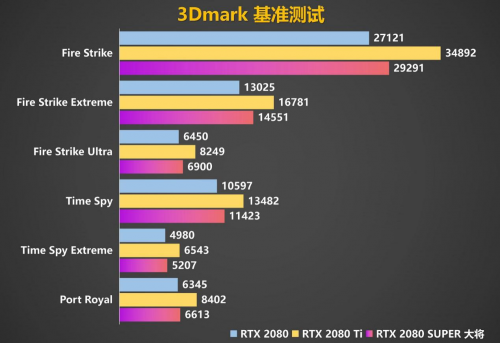 Super強(qiáng)者，恐怖如斯！影馳 RTX 2080 SUPER 系列首發(fā)評測