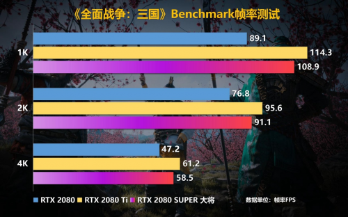 Super強(qiáng)者，恐怖如斯！影馳 RTX 2080 SUPER 系列首發(fā)評測