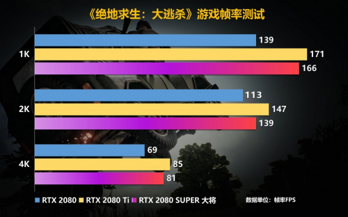 Super強(qiáng)者，恐怖如斯！影馳 RTX 2080 SUPER 系列首發(fā)評測