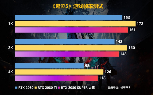 Super強(qiáng)者，恐怖如斯！影馳 RTX 2080 SUPER 系列首發(fā)評測