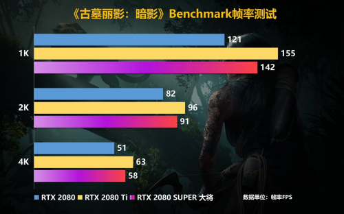 Super強(qiáng)者，恐怖如斯！影馳 RTX 2080 SUPER 系列首發(fā)評測