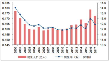 玩具租賃，二孩時(shí)代的“新”機(jī)遇