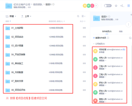 億方云助力文件管理高效協(xié)作,實現(xiàn)隨時隨地辦公!