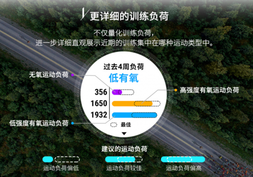 Garmin Forerunner 245和945，最新智能運(yùn)動(dòng)腕表如何抉擇？